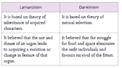 Human-evolution-Differences-between-Lamarckism-and-Darwinism-4