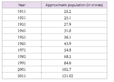Population-problems-and-control-The-population-of-India-during-last-100-years-2