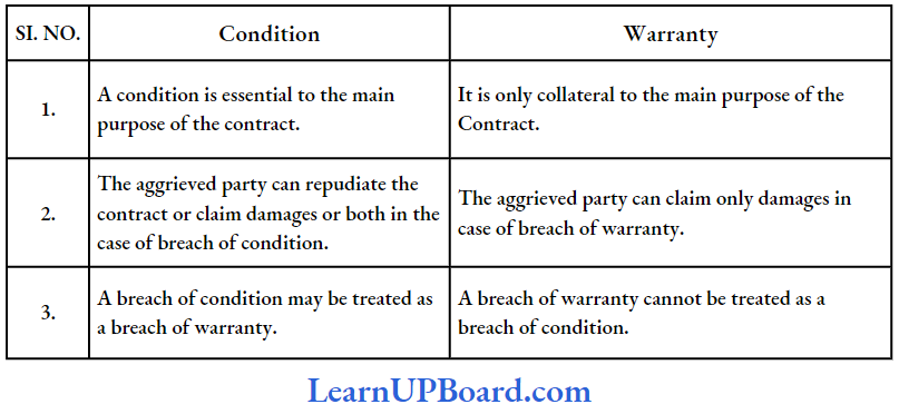 Conditions And Warranties Condition And Warranty