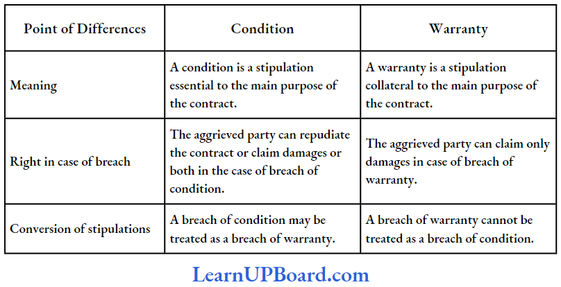 Conditions And Warranties Differences Between A Condition And Warranty In A Contract Of Sale