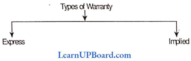 Conditions And Warranties Types Of Warranty