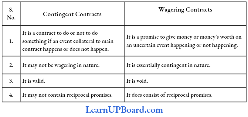 Contingent And Quasi Contracts Difference Between A Contingent Contract