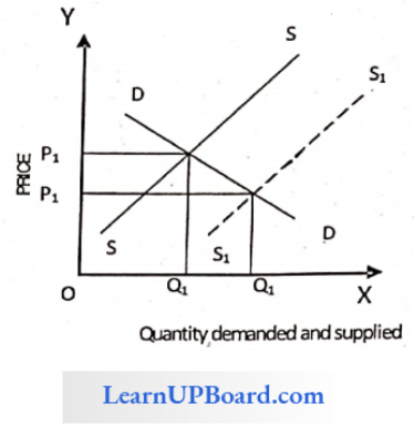 Determination Of Prices Quantity Demanded And Supplied