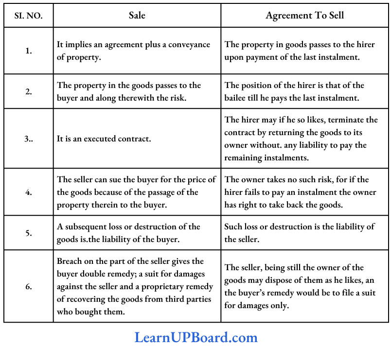 Formation Of The Contract Of Sale Sale And Agreement To Sell Differ To Each Other