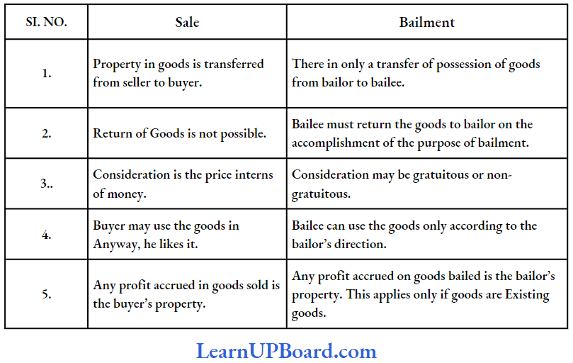 Formation Of The Contract Of Sale Sale And Bailment