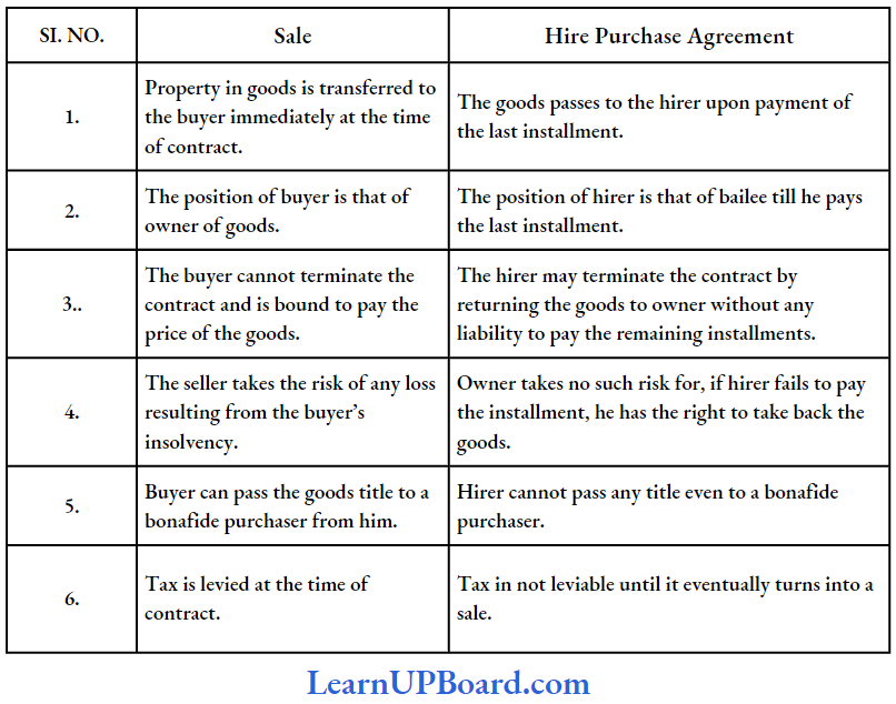 Formation Of The Contract Of Sale Sale And Hire Purchase Agreement