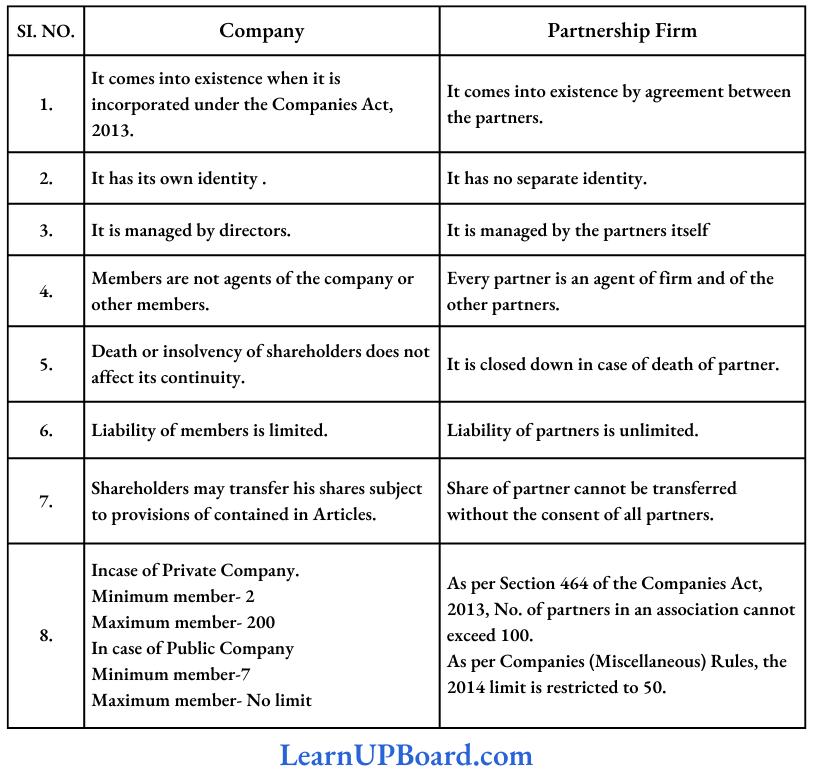 General Nature Of A Partnership Distinguish Between Partnership And Joint