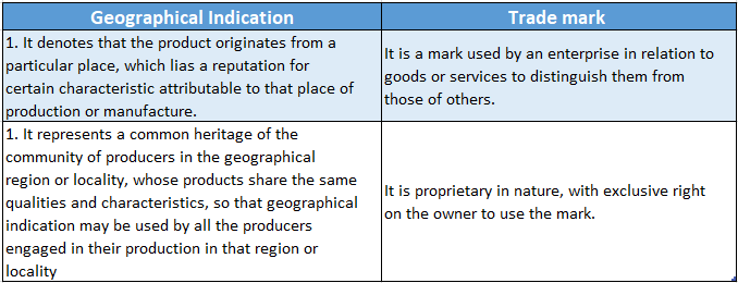 Geographical Indications The Difference Between Geographical Indication And Trade Mark