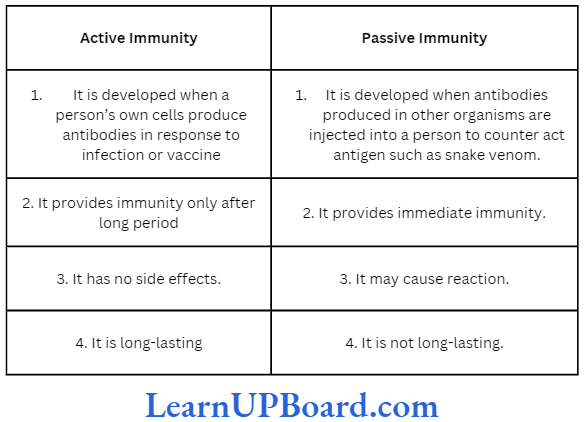 NEET Biology Human Health And Disease Differences between active immunity and passive immunity