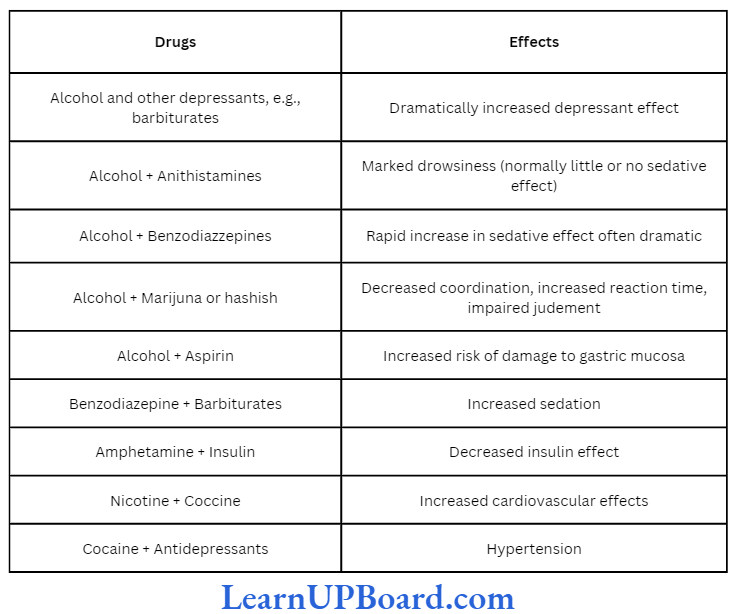 NEET Biology Human Health And Disease Interaction of alcohol and other substances of abuse with some common drugs