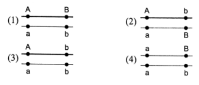 NEET Biology Principles Of Inheritance And Variation Question 119