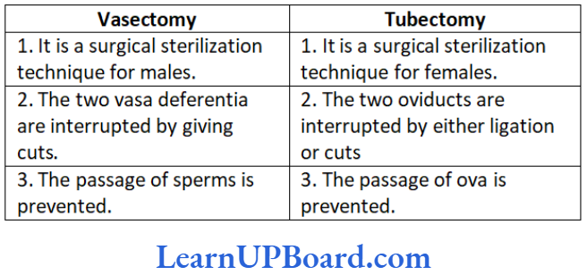 NEET Biology Reproductive Difference between vasectomy and tubectomy