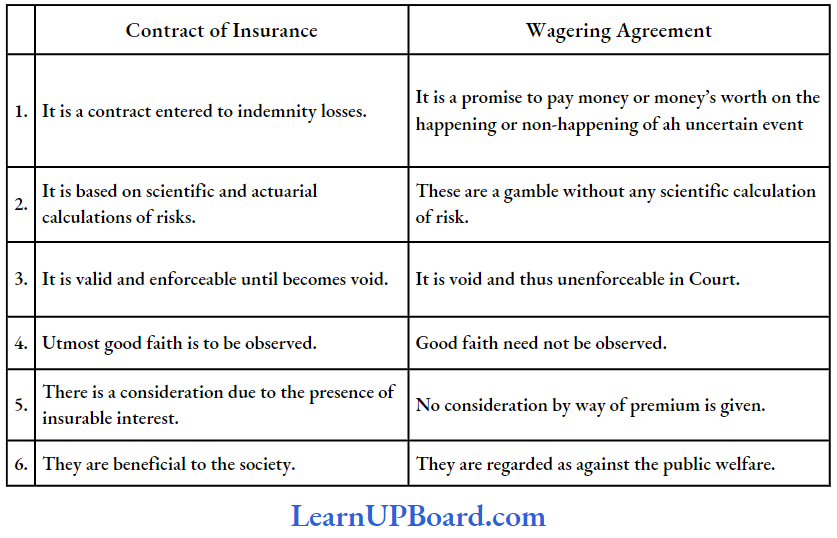 Other Essential Elements Of Valid Contract Contract Of Insurance And Wagering Agreement