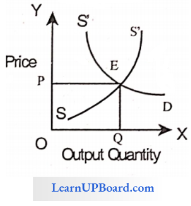 Price Output Determination Under Different Market Equilibrium Price Of A Commodity Equal To Its Supply