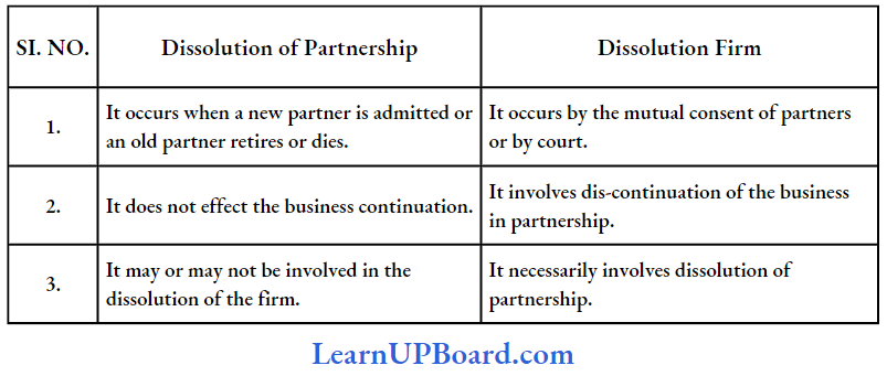 Registration And Dissolution Of Firm Distinguish Between Dissolution Of Firm And Dissolution Of Partnership.