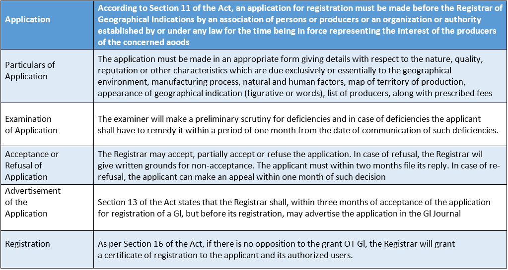 Role Of International Institutions Application According to section 11 of the act