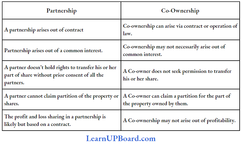The Limited Liability Partnership Act 2008 Difference Between Partnership And Co-Ownership