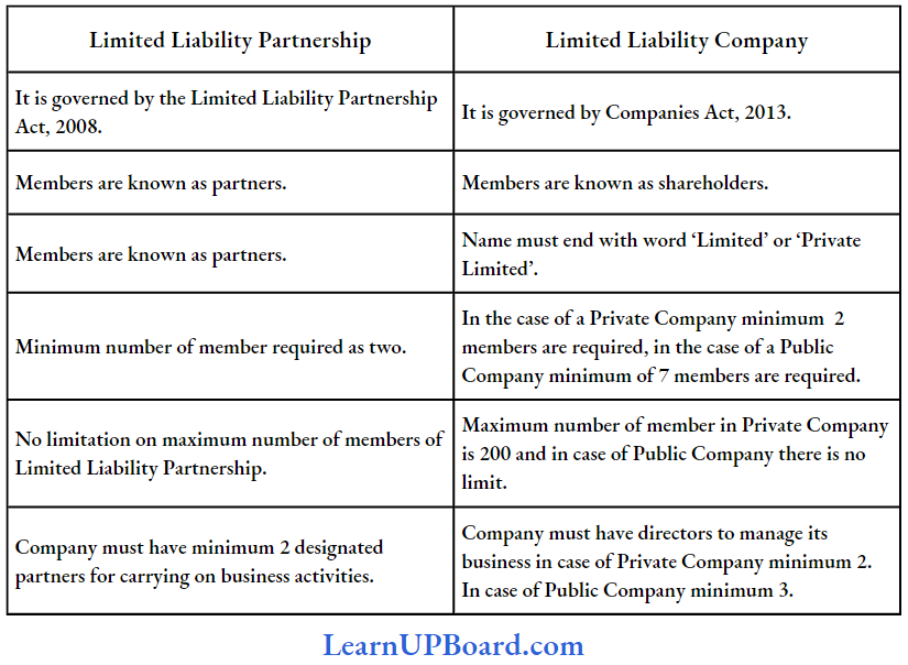 The Limited Liability Partnership Act 2008 Distinction Between Limited Liability Partnership And Limited Liability Company