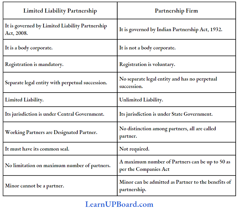 The Limited Liability Partnership Act 2008 Distinction Between Limited Liability Partnership And Partnership Firm