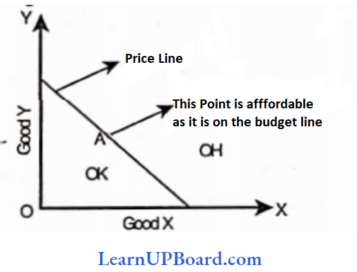 Theory Of Demand And Supply Budget Line
