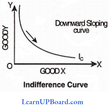 Theory Of Demand And Supply Indifference Curve