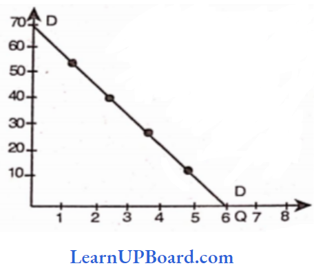 Theory Of Demand And Supply Individual Demand Curve