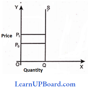 Theory Of Demand And Supply Inelastic Then The Curve