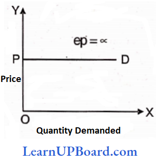 Theory Of Demand And Supply Perfectly Elastic Demand
