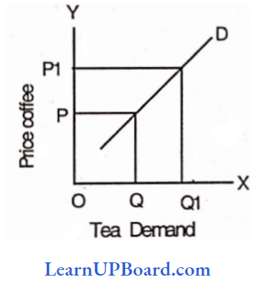 Theory Of Demand And Supply Price Coffe And Tea Demond