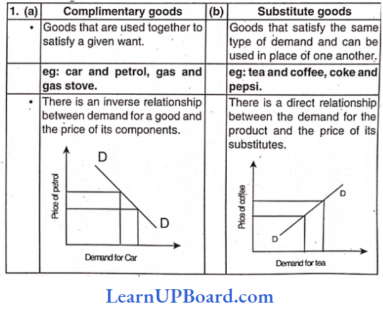 Theory Of Demand And Supply Related Goods