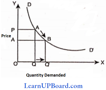 Theory Of Demand And Supply Relates To Price And Quantity Demanded Of Good