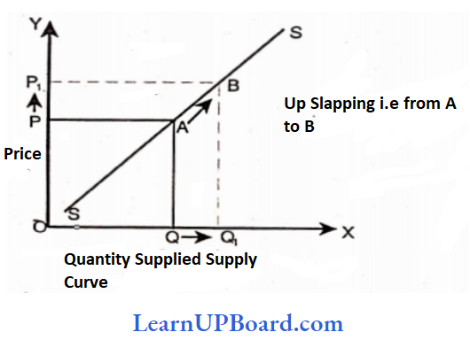 Theory Of Demand And Supply The Quantity Supplied Of A Goods