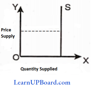 Theory Of Demand And Supply Vertical Supply Of Curve Parallel To Y axis