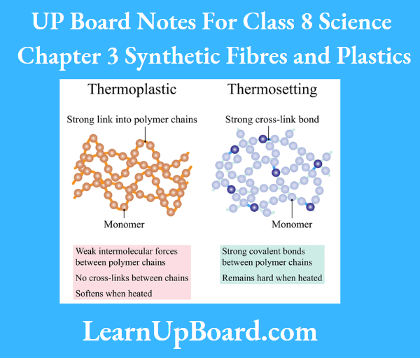 UP Board Notes For CLass 8 Science Chapter 3 Symthetic Fibers And Plastics Thermoplastic And Thermosetting