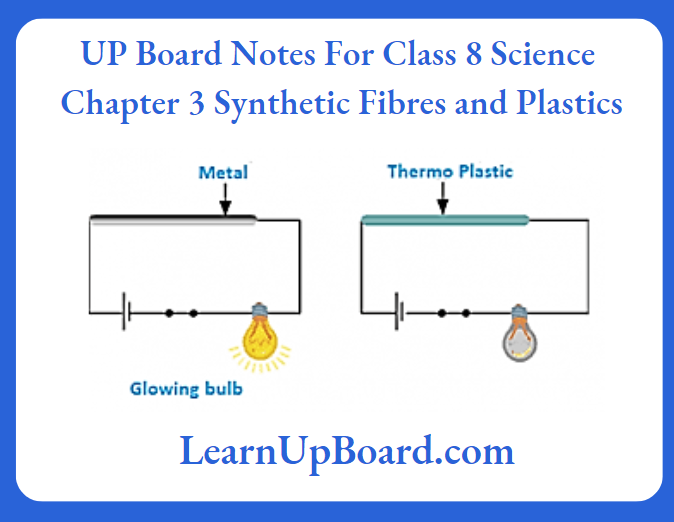 UP Board Notes For CLass 8 Science Chapter 3 Symthetic Fibers And Plastics thermoplastics are poor conductors of electricity
