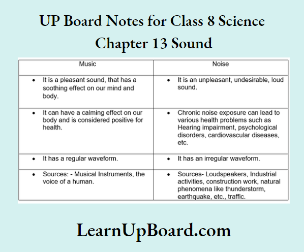 UP Board Notes For Class 8 Science Chapter 13 Sound Sound Activity 12