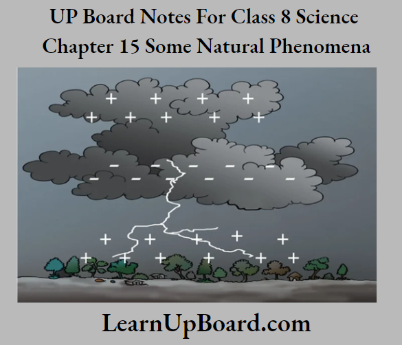 UP Board Notes For Class 8 Science Chapter 15 Some Natural Phenomena Accumulation of charges leading to lightning