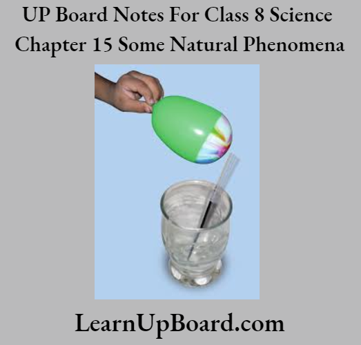 UP Board Notes For Class 8 Science Chapter 15 Some Natural Phenomena Activity 3..