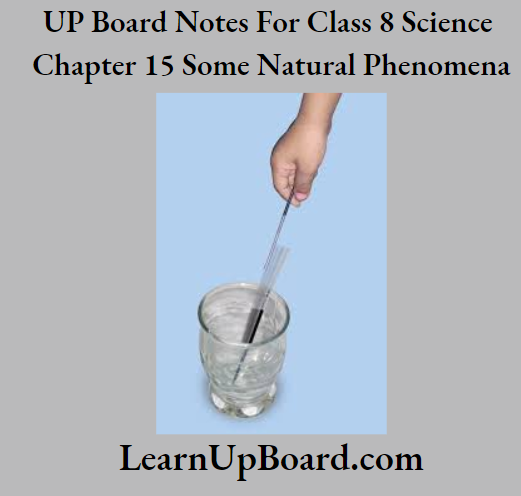UP Board Notes For Class 8 Science Chapter 15 Some Natural Phenomena Activity 3.