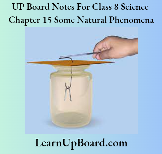 UP Board Notes For Class 8 Science Chapter 15 Some Natural Phenomena Activity 4