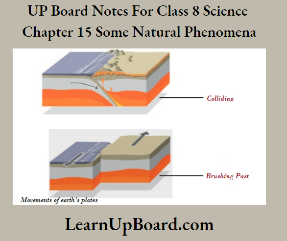 UP Board Notes For Class 8 Science Chapter 15 Some Natural Phenomena Movement of earth's plates