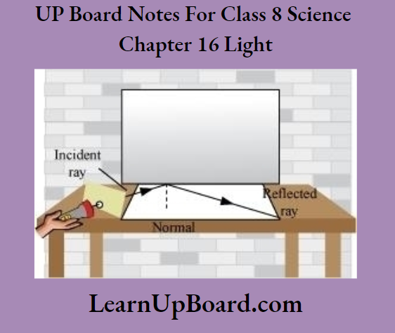 UP Board Notes For Class 8 Science Chapter 16 Light Activity 2