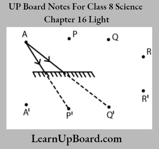 UP Board Notes For Class 8 Science Chapter 16 Light Bhoojo light