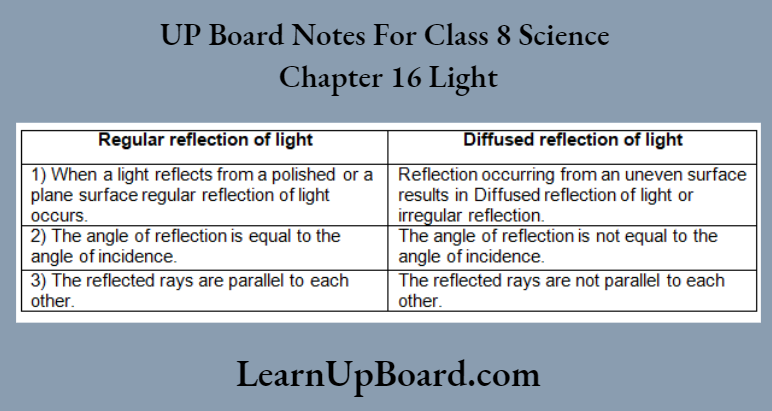 UP Board Notes For Class 8 Science Chapter 16 Light Difference Between Regular And Diffuses Reflection