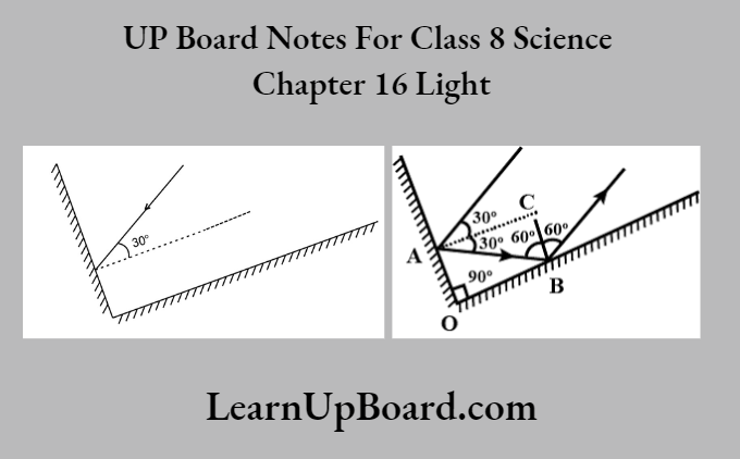 UP Board Notes For Class 8 Science Chapter 16 Light Two Mirrior Meet At Right Angles