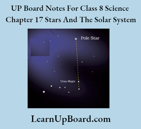 UP Board Notes For Class 8 Science Chapter 17 Stars And The Solar System Locating The Polar Star