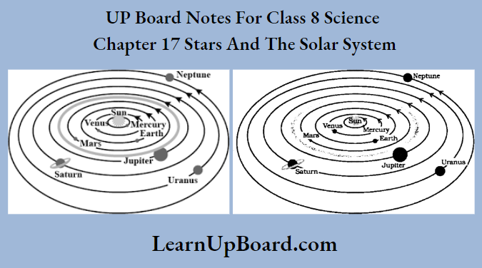 UP Board Notes For Class 8 Science Chapter 17 Stars And The Solar System The solar system The Sketch is not correct