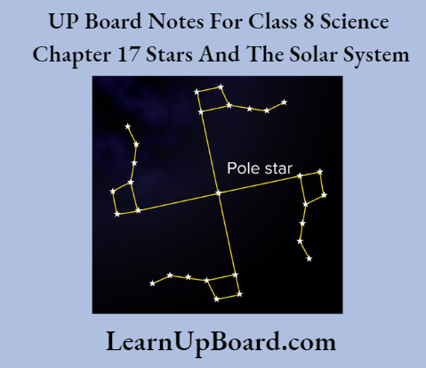 UP Board Notes For Class 8 Science Chapter 17 Stars And The Solar System ursa major moves around the pole star