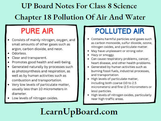 UP Board Notes For Class 8 Science Chapter 18 Pollution Of Air And Water The Difference Between Pure Air And Polluted air