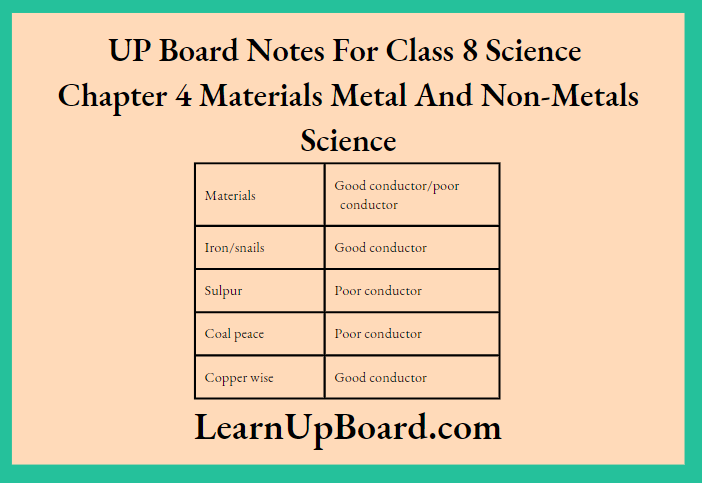 UP Board Notes For Class 8 Science Chapter 4 Materials Metals ANd Non-Metals Science Activity 2.